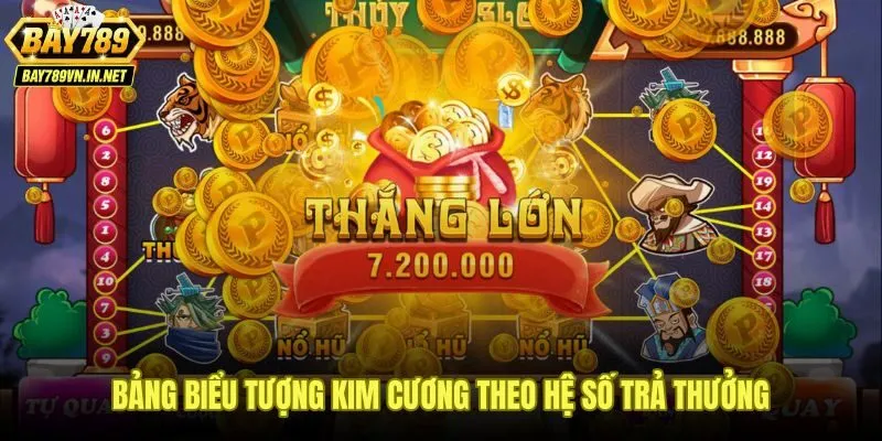 Nổ Hũ Kim Cương Bay789 - Bảng Hệ Số Trả Thưởng Và Cách Quay 3 Hệ số trả thưởng nổ hũ kim cương Bay789 phân theo nhóm ký hiệu